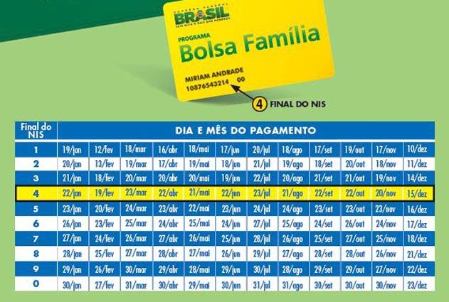 Calendário Bolsa Família 2022